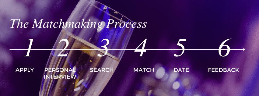 matchmaking-process