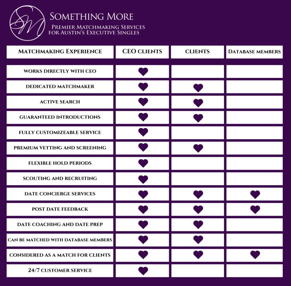 Matchmaking-Experience
